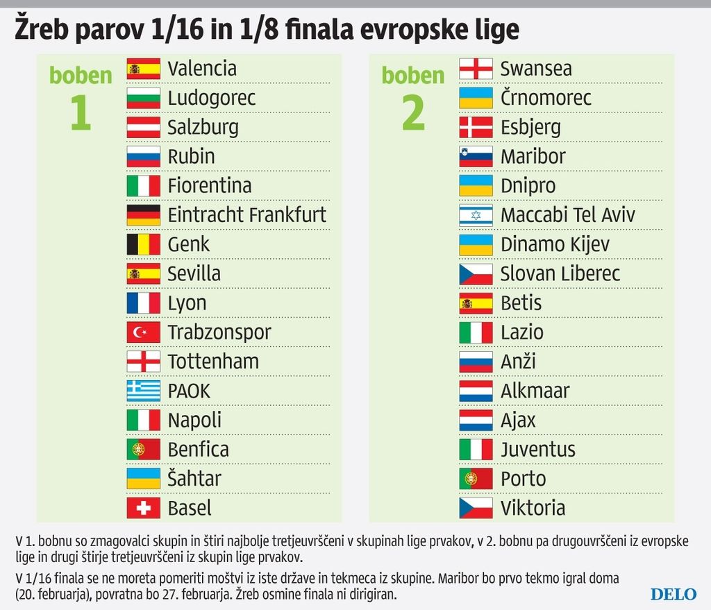 Bogat izplen Maribora v Evropi: 4.780.000 evrov
