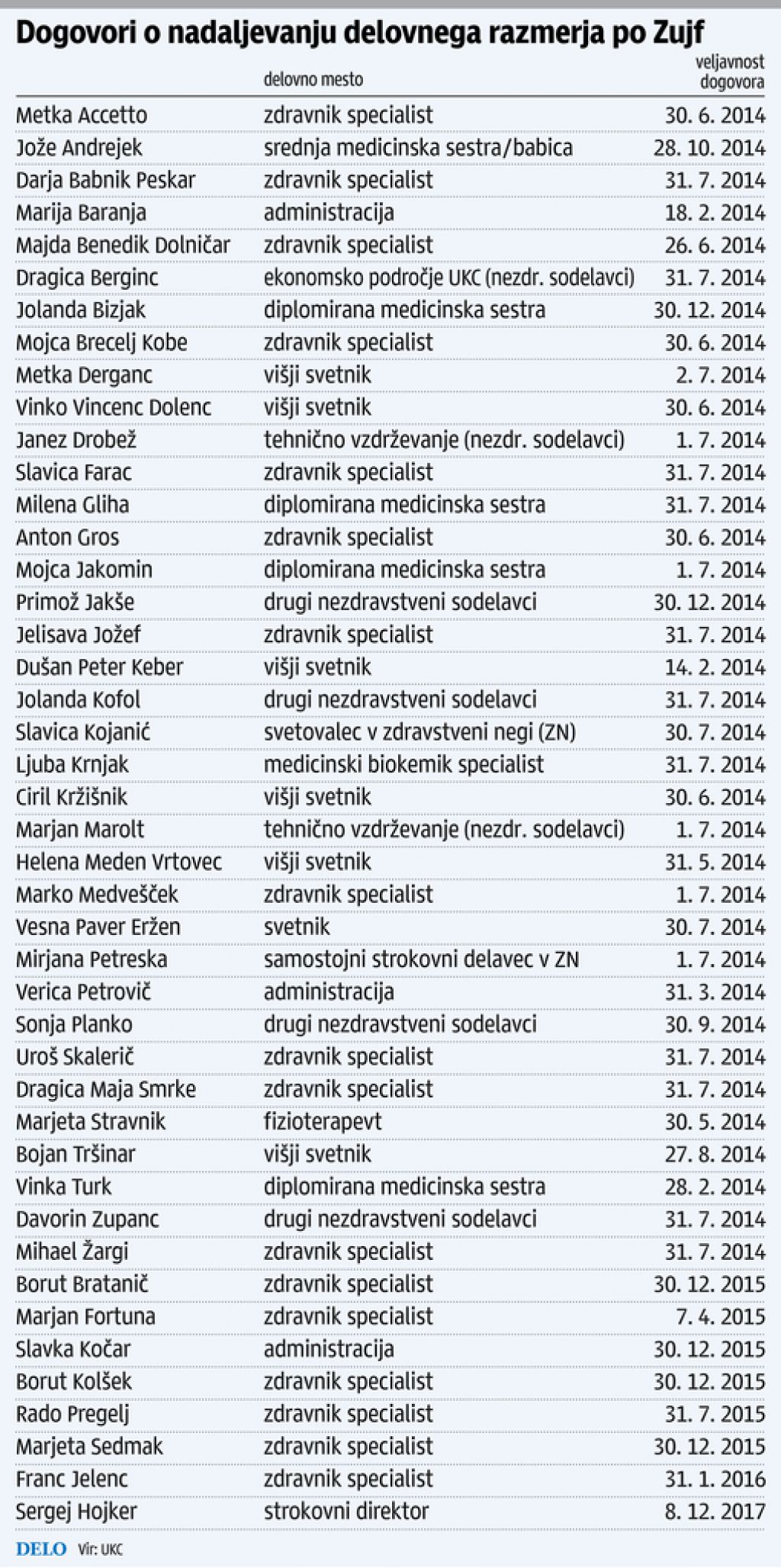 Namesto v pokoj – v službo