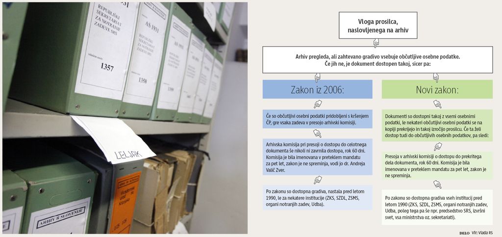 Zaradi referendumov zamuja digitalizacija arhivov