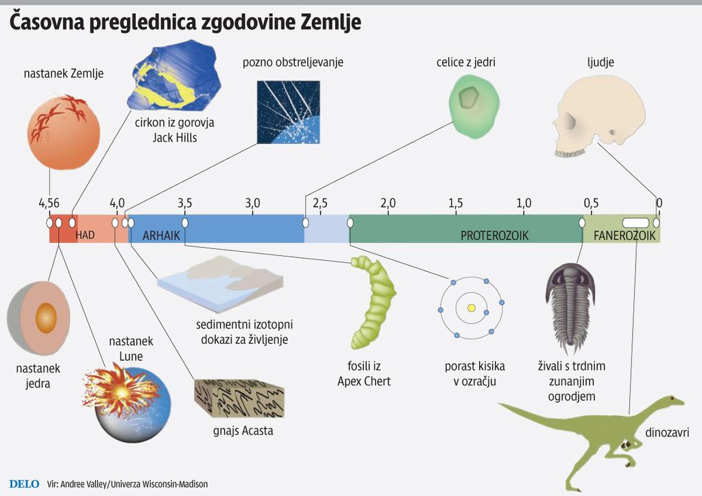 Cirkon &ndash; najstarej&scaron;i najdeni material