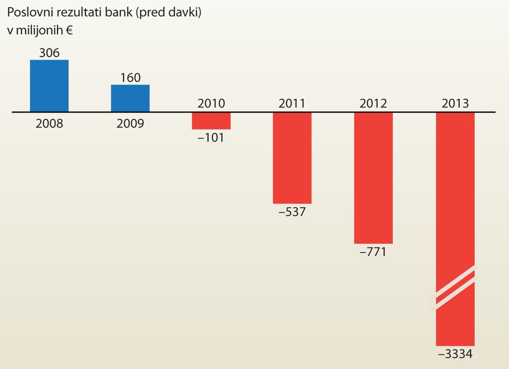 Sanacija bank