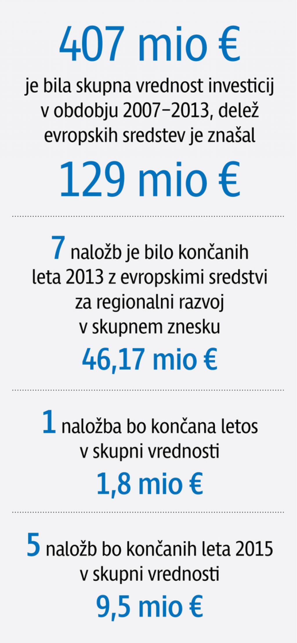 Hoteli LifeClass - največja letošnja naložba v slovenskem turizmu