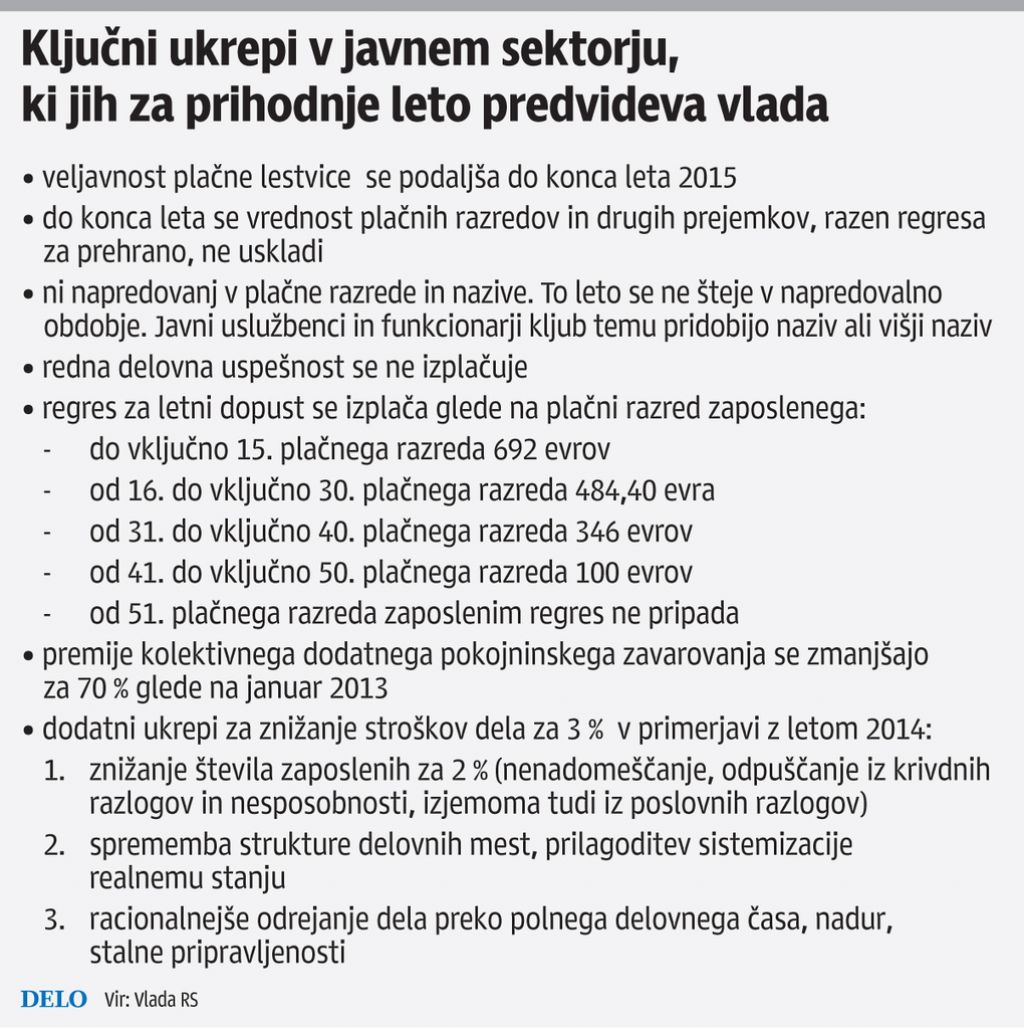 Bo odpuščala še ta vlada ali to čaka naslednjo?