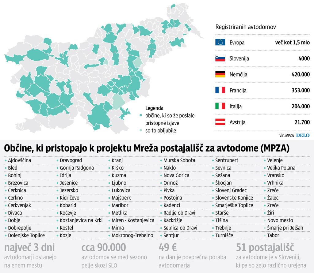 Prijaznejši do avtodomarjev