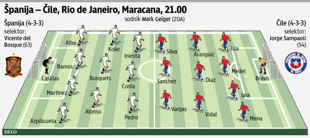 Mourinho bi pustil Casillasa v vratih