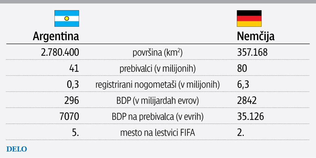 Latinski &raquo;catenaccio&laquo; kot pesek za nem&scaron;ki motor?