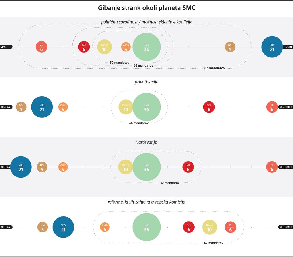 V orbito s Cerarjem le Erjavec in Bratu&scaron;kova?