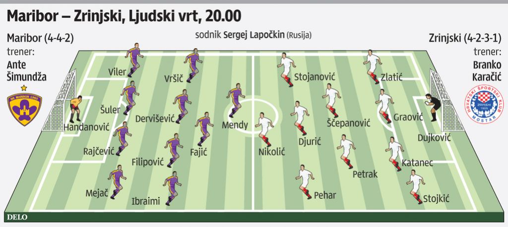 Maribor kani s hitrostjo streti agresivnost Zrinjskega