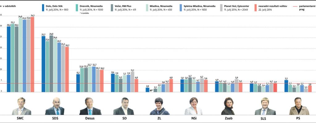 Merilci javnega mnenja pred izzivi digitalizacije