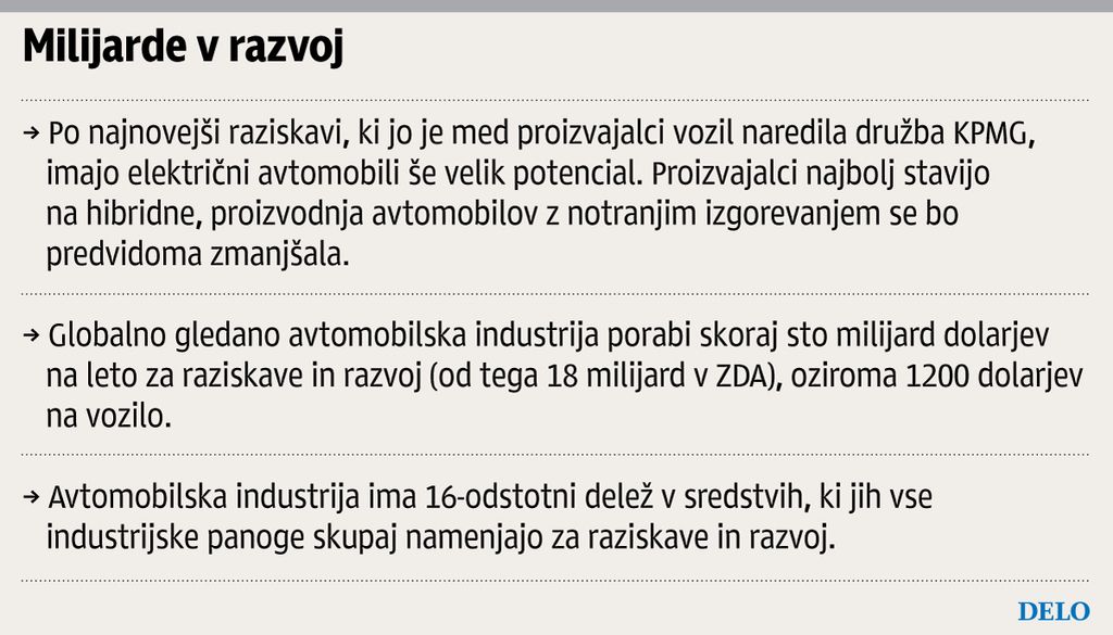 Avtomobilska industrija čedalje bolj zelena
