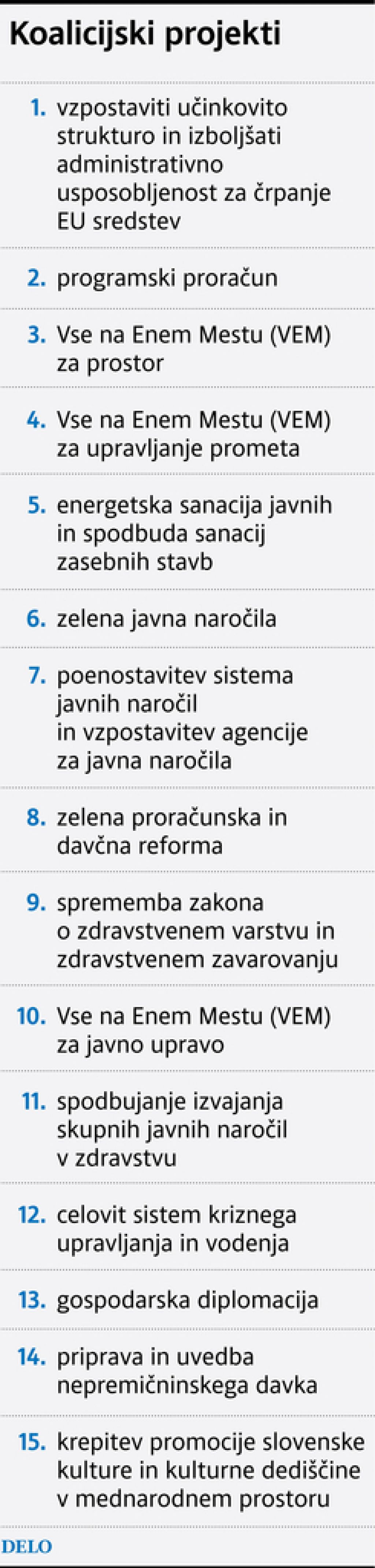 Politične zaveze na mizi, začenja se delitev funkcij