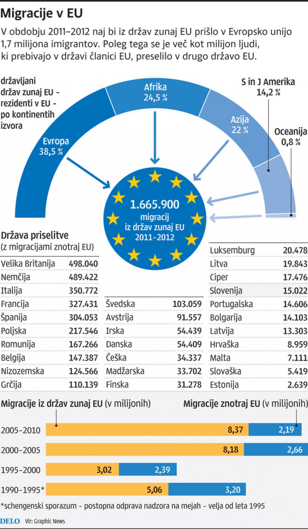 Kako resno se Evropa loteva priseljenske problematike