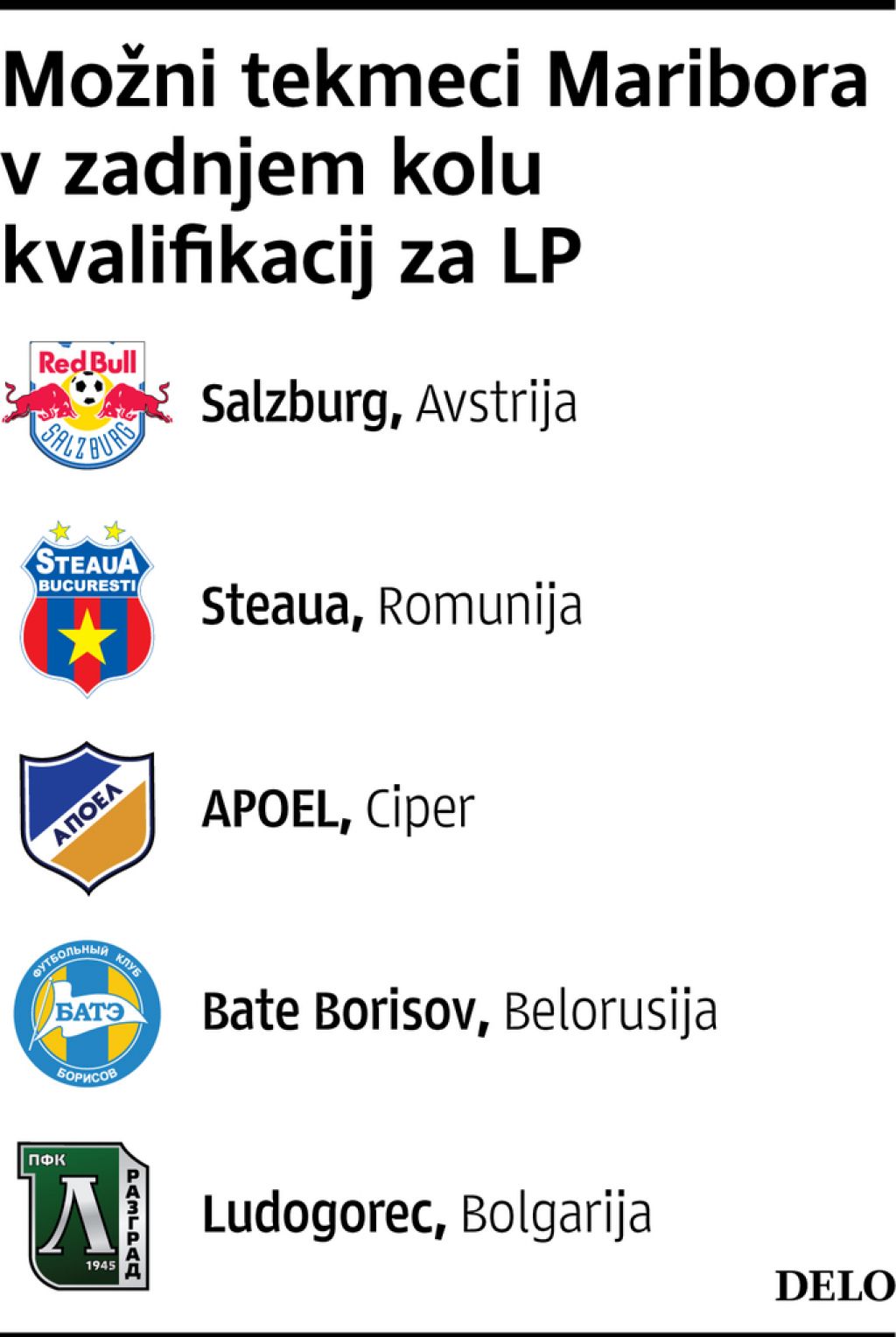 Mariborčani vztrajno plezajo po lestvici UEFA