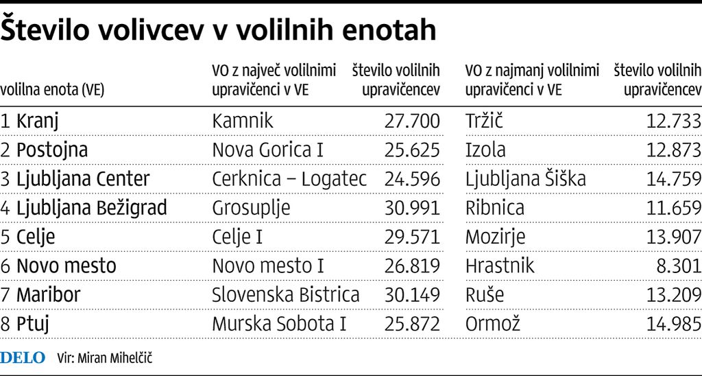 Urejena demokracija kot vrednota