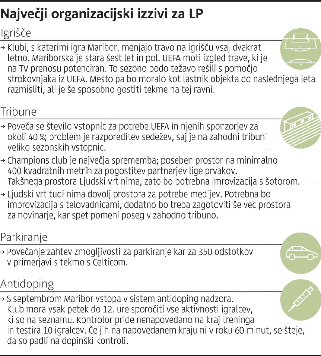 Mariborčani bodo pošteni do navijačev