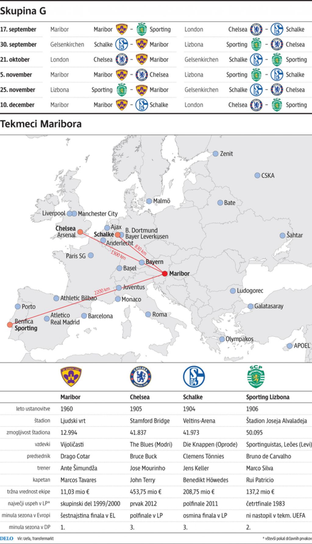 Kar si Zahović zaželi, to dobi: Chelsea v Mariboru