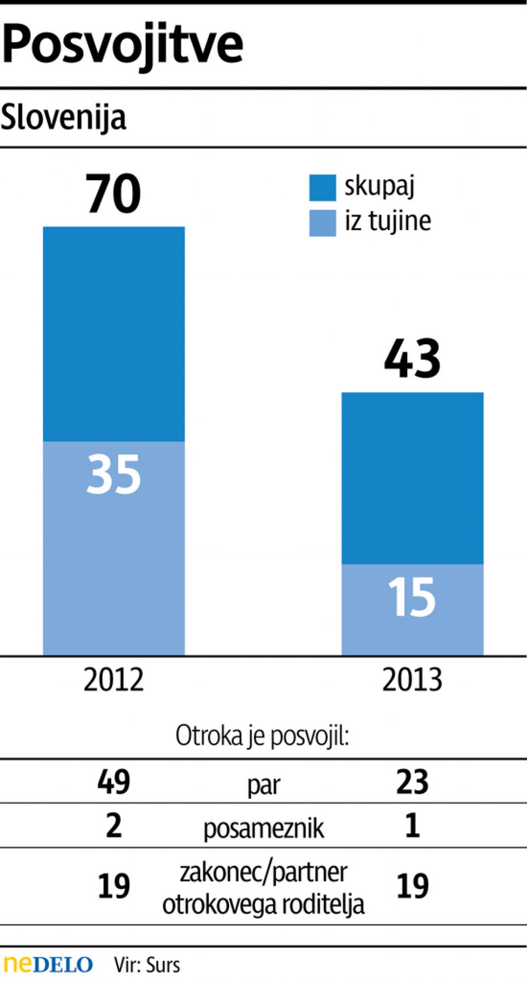 Posvojitve: otroci v primežu meddržavnih sporazumov