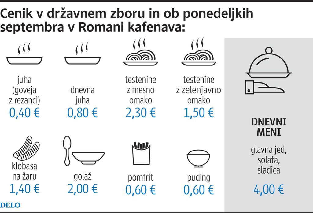 &raquo;Parlamentarno&laquo; nizke cene v romski gostilni