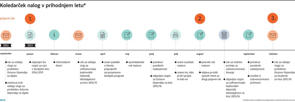 DeloData: Izberite &scaron;tudij z Delom