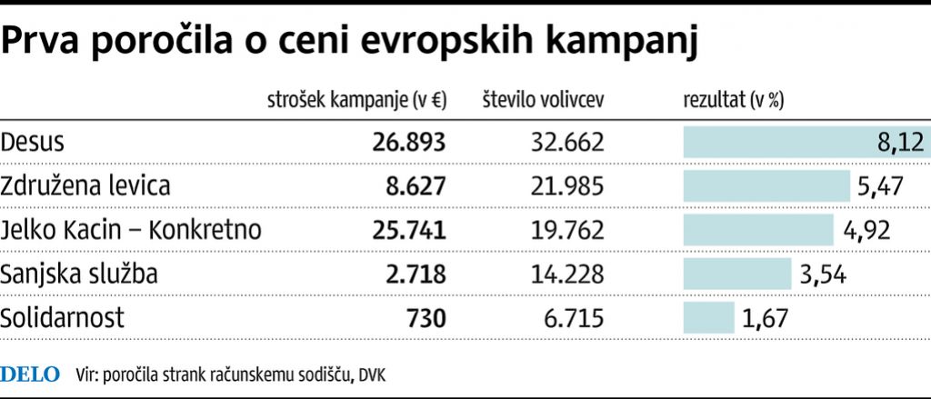 Cena sedeža evropskega poslanca: 26.893 evra