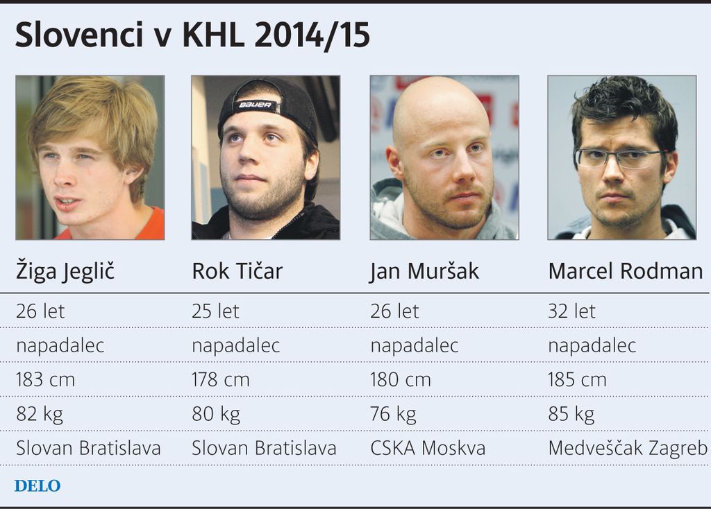 Poker slovenskih hokejskih asov med evropsko elito