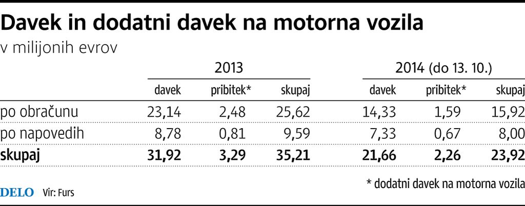 Z davčnimi milijoni do prihodkov v milijardah