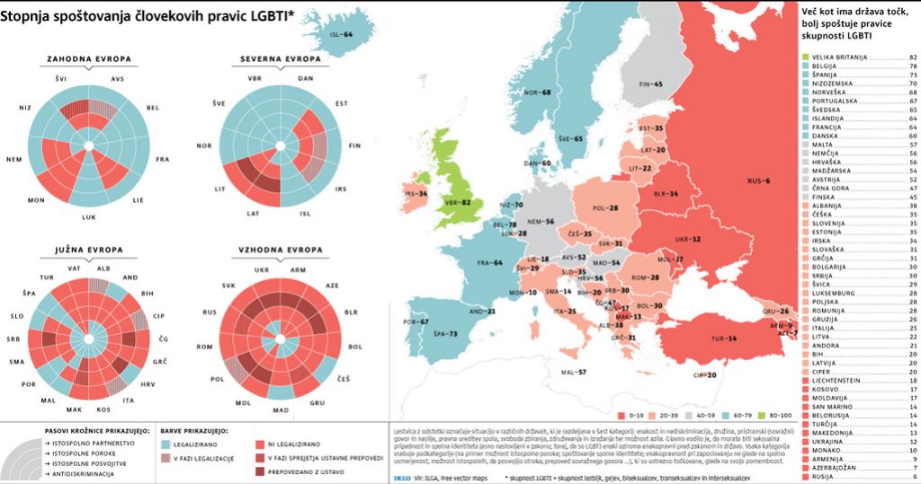 Slovenija zaostaja pri zaščiti istospolnih