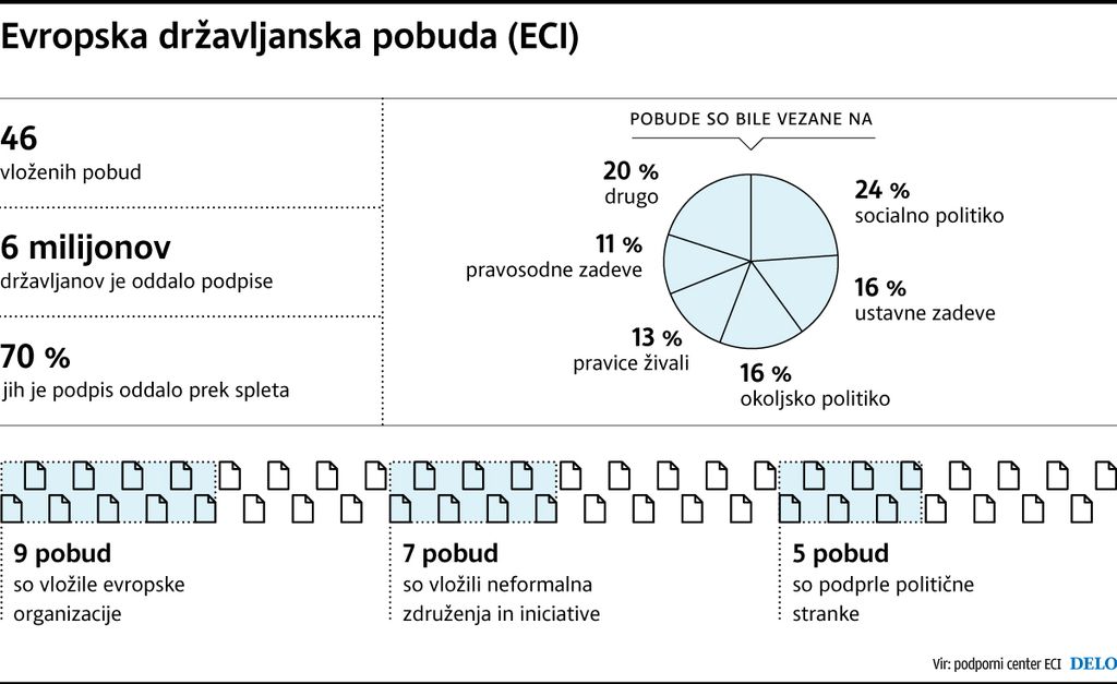 Iz obljube, da bodo poslušali državljane, ni nič