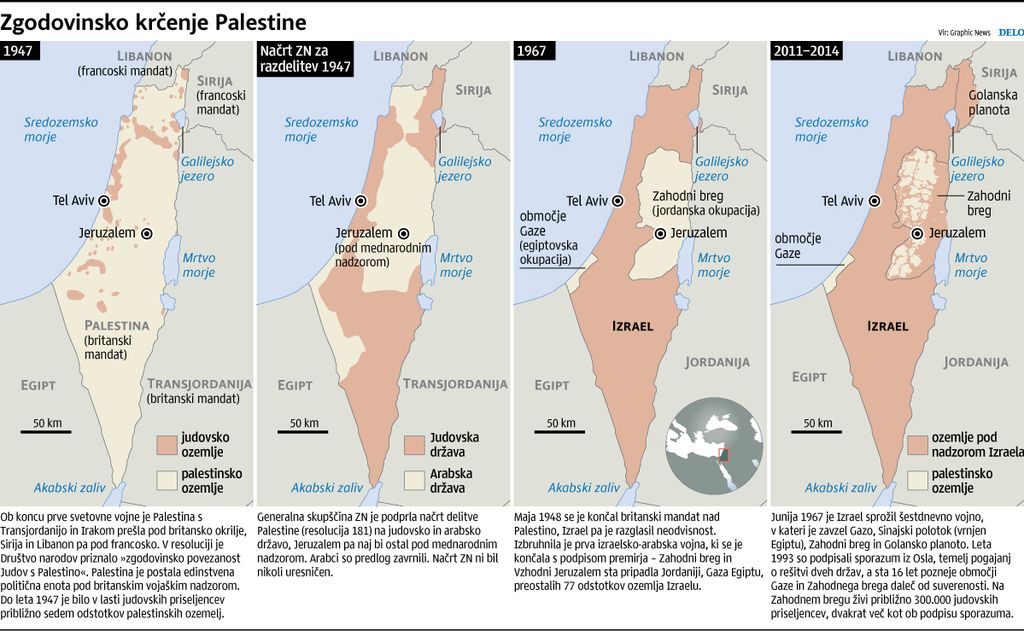 Neodvisna Palestina: priznanja in »priznanja«