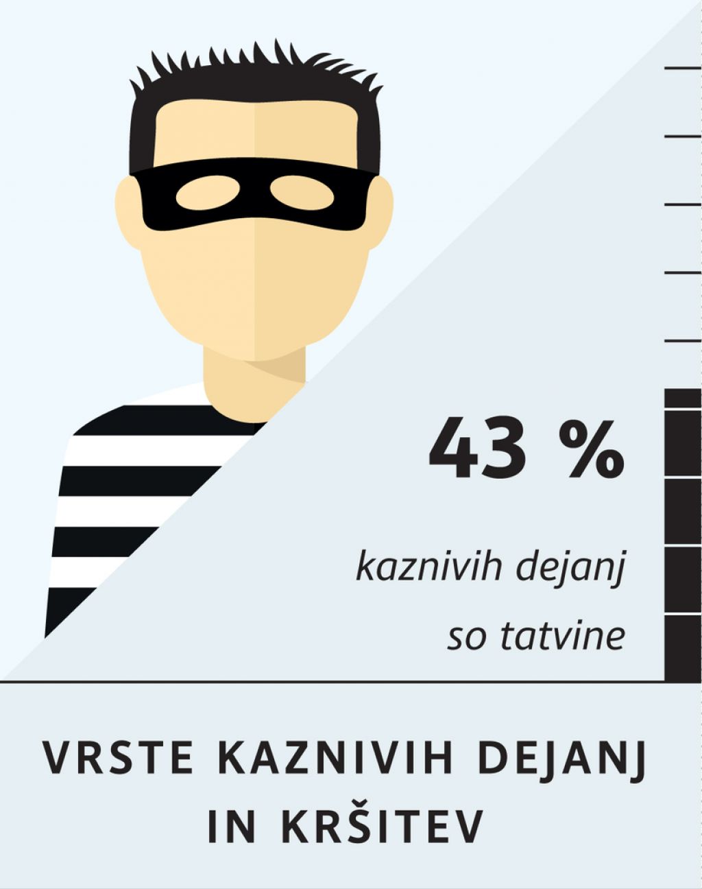 Fužine so varnostno bolj dolgočasne kot Ljubljana