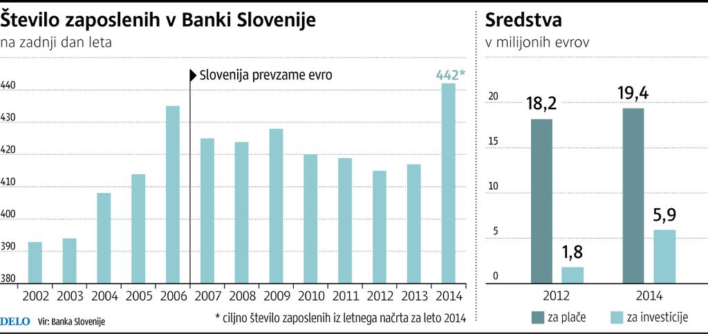 Revizija tudi v Banki Slovenije?