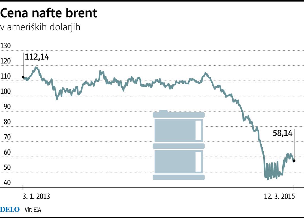 Američanom počasi zmanjkuje skladišč nafte