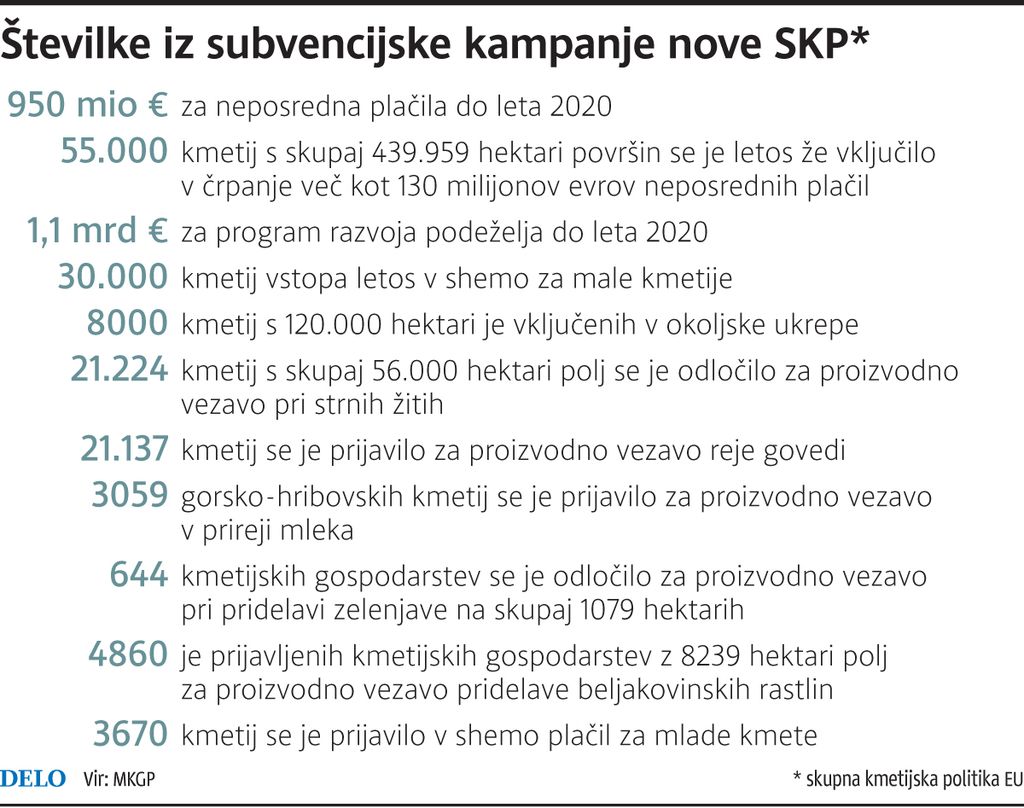 Subvencijska kampanja po načrtih