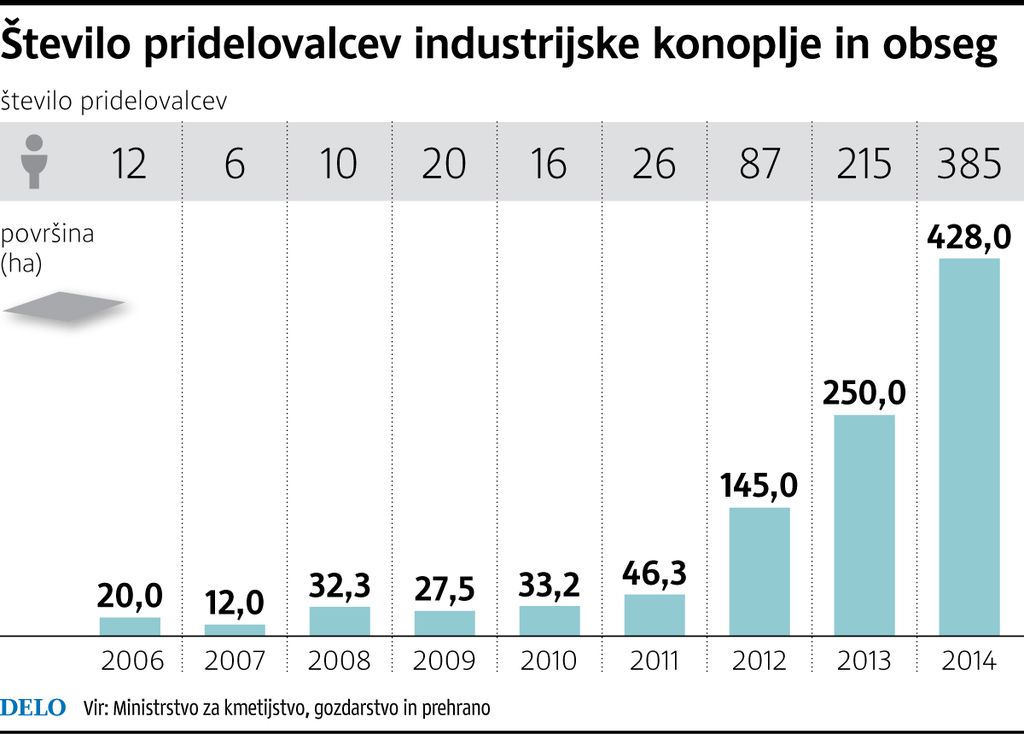 Industrijska konoplja tudi v prehrani