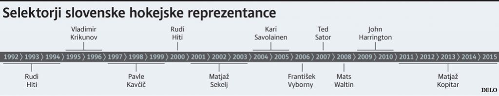 Finec bo ostal doma, Zupančič in Jan na vrhu željá
