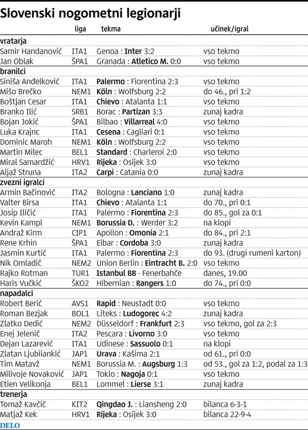 Matavž pokvaril proslavljanje lige prvakov
