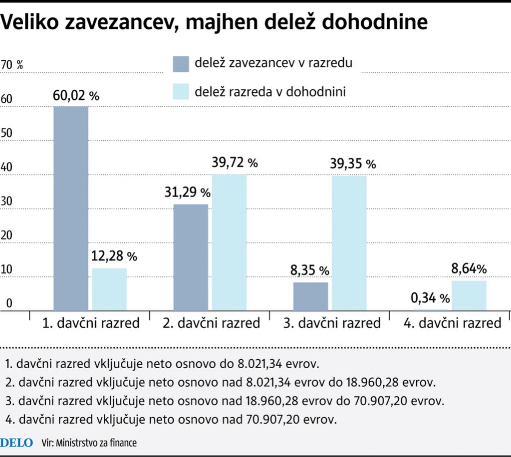 Do petka vračilo dohodnine in drugi sveženj