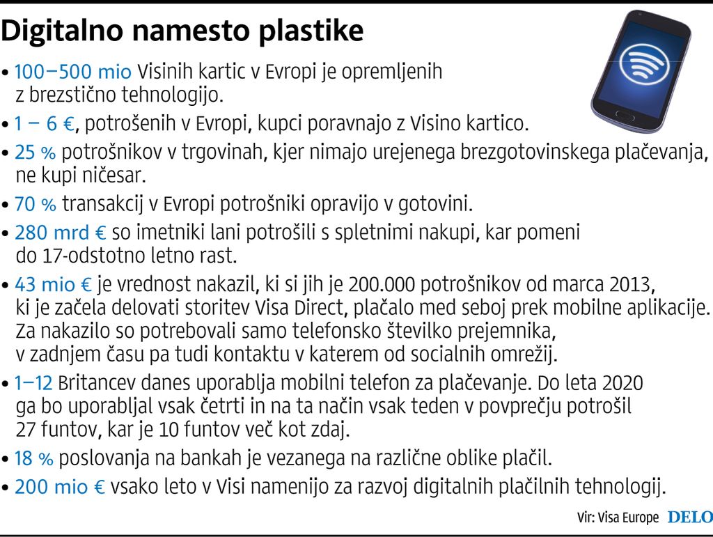 Bančne kartice na poti na smetišče zgodovine
