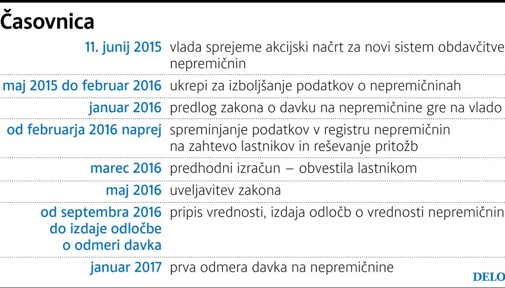 Spet ugriz v kislo jabolko obdavčenja nepremičnin