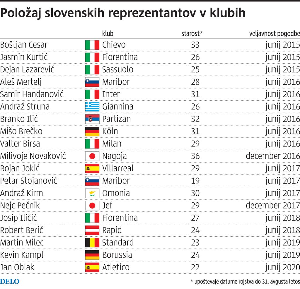 Dodatne skrbi za Katanca pred zborom za Švico