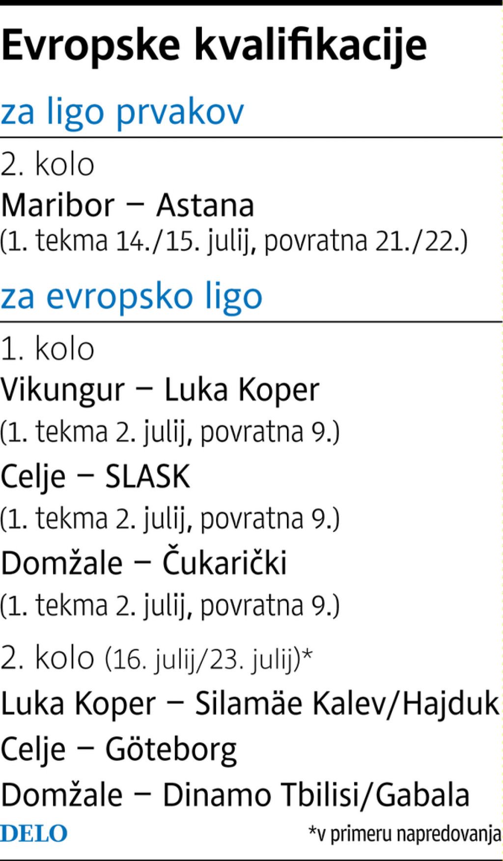 Maribor in druščina: evropski žreb je imel vražičke