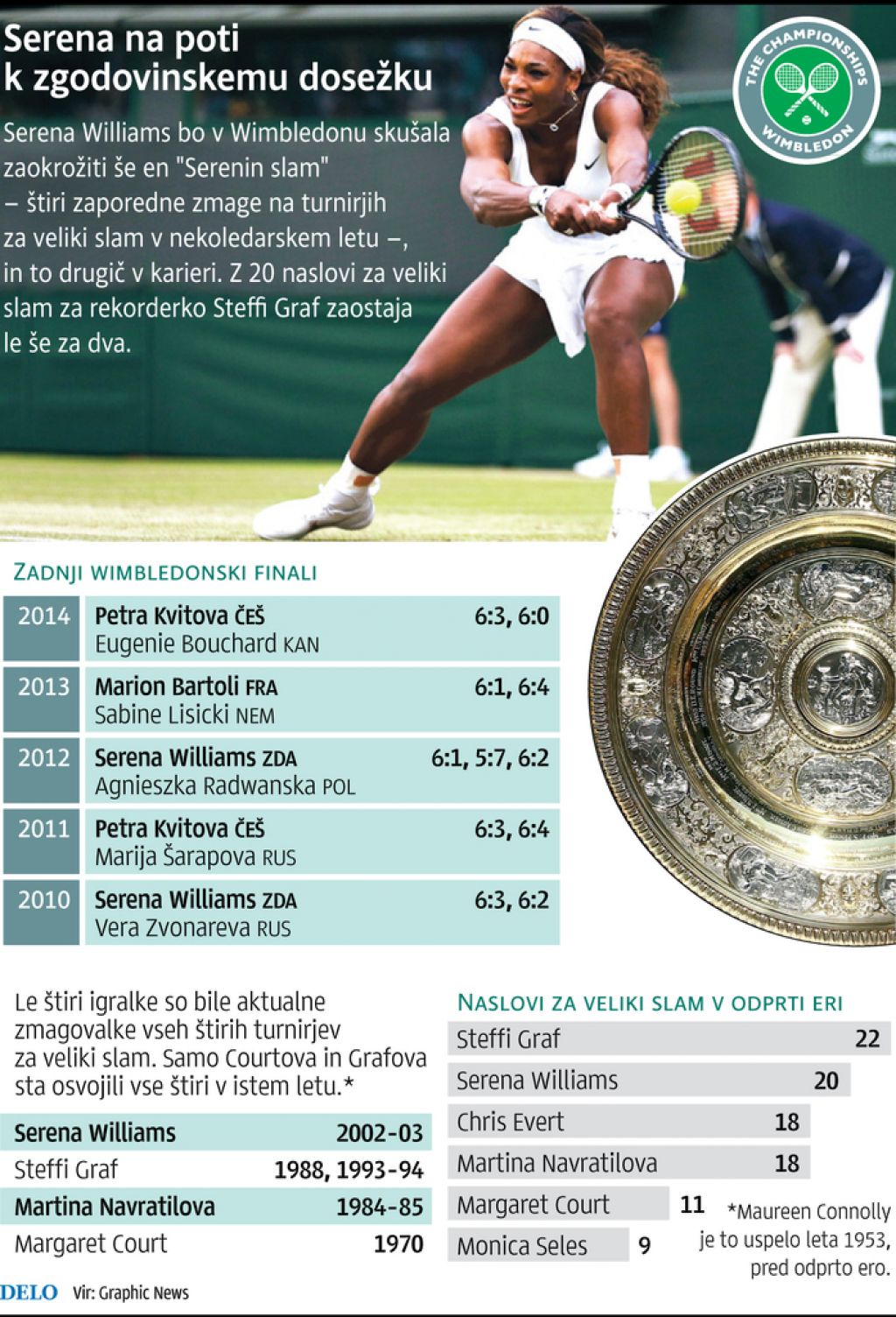 Serena med dvema skrajnostima