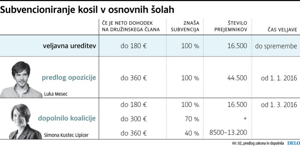Poslanci danes o odpustku dolgov; zakon je pravno skrpucalo