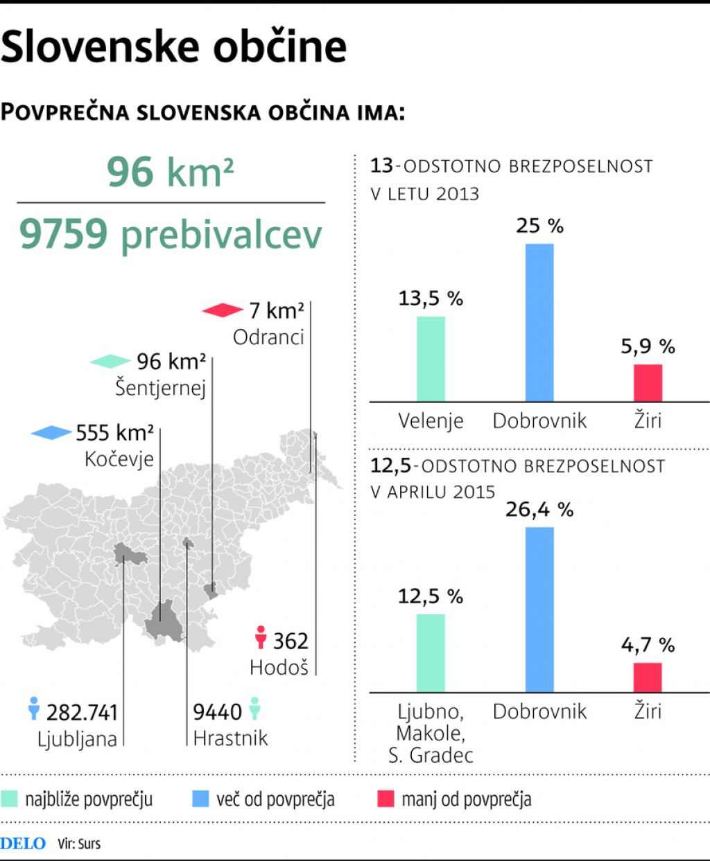 Povprečna občina je križanec, ki ga ni