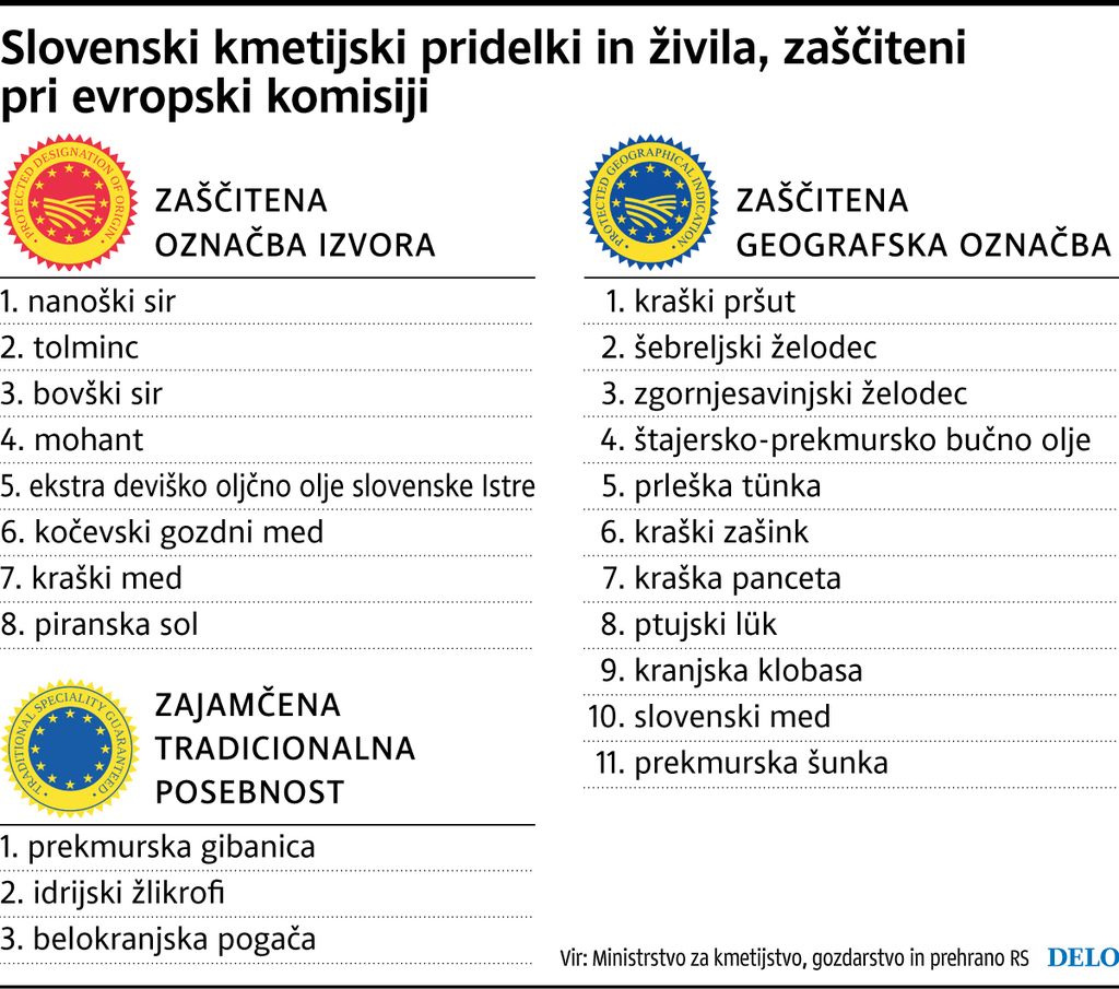 Pred vstopom v EU Hrvaška ni nasprotovala teranu