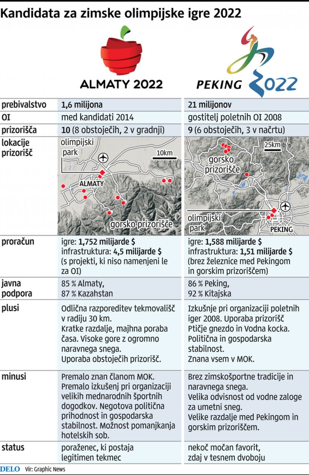 Radi bi se otresli podobe Borata