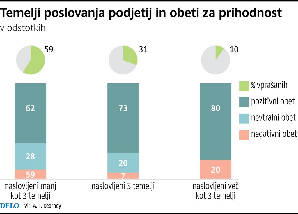 Slovenska podjetja verjamejo v dvig konkurenčnosti