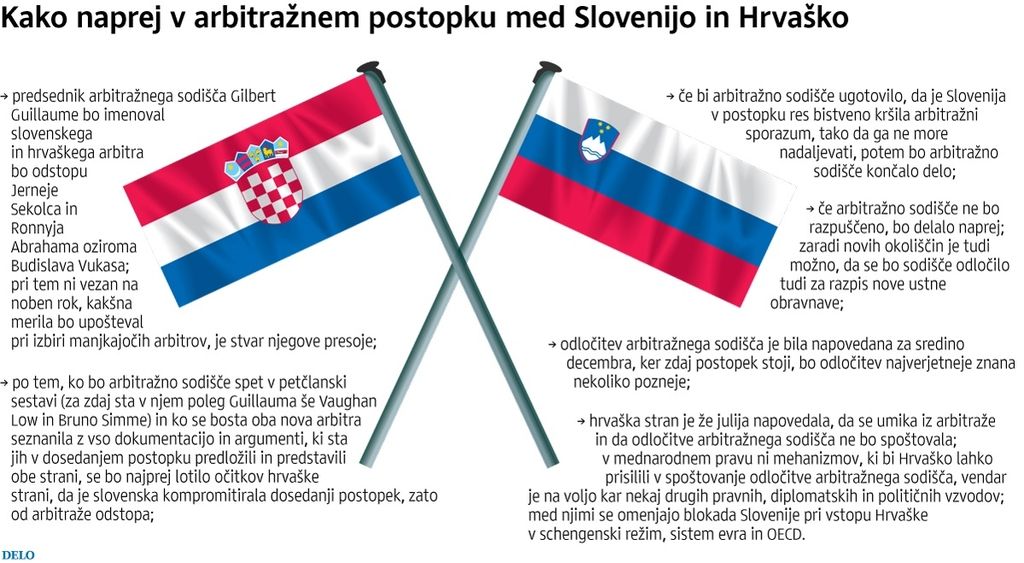 Arbitraža gre naprej – vsaj za zdaj