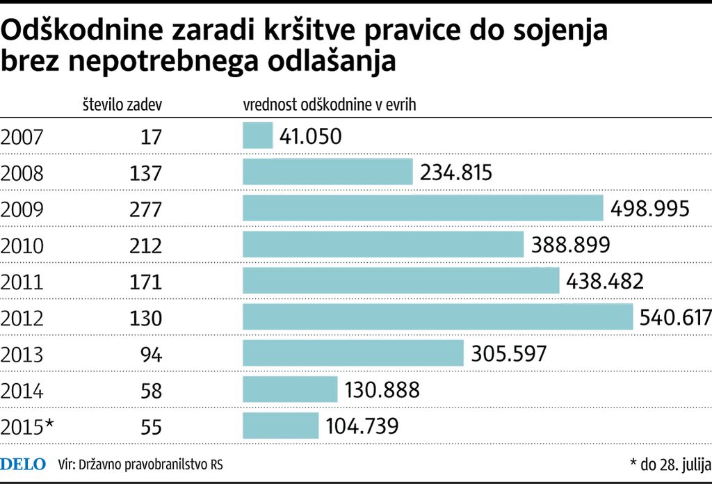 Drage zmote pravne države