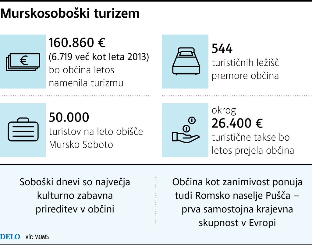 Murska Sobota: v zaspanem mestu je še slavni balkon težko najti